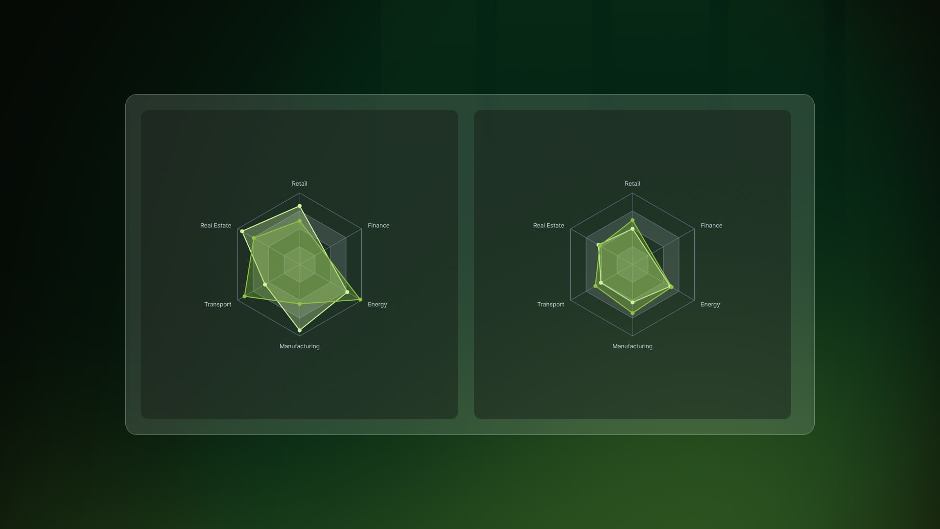 Peer benchmarking dashboard with radar comparison