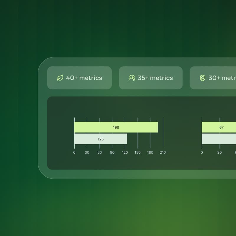 Benchmarking charts and comparative metrics view