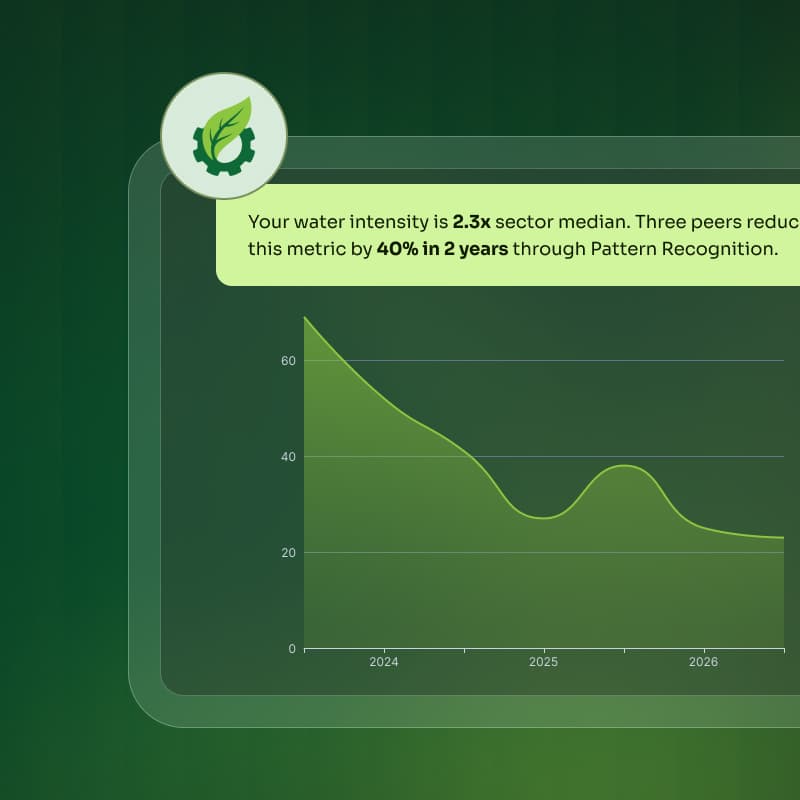 AI-driven insights and benchmarking analytics
