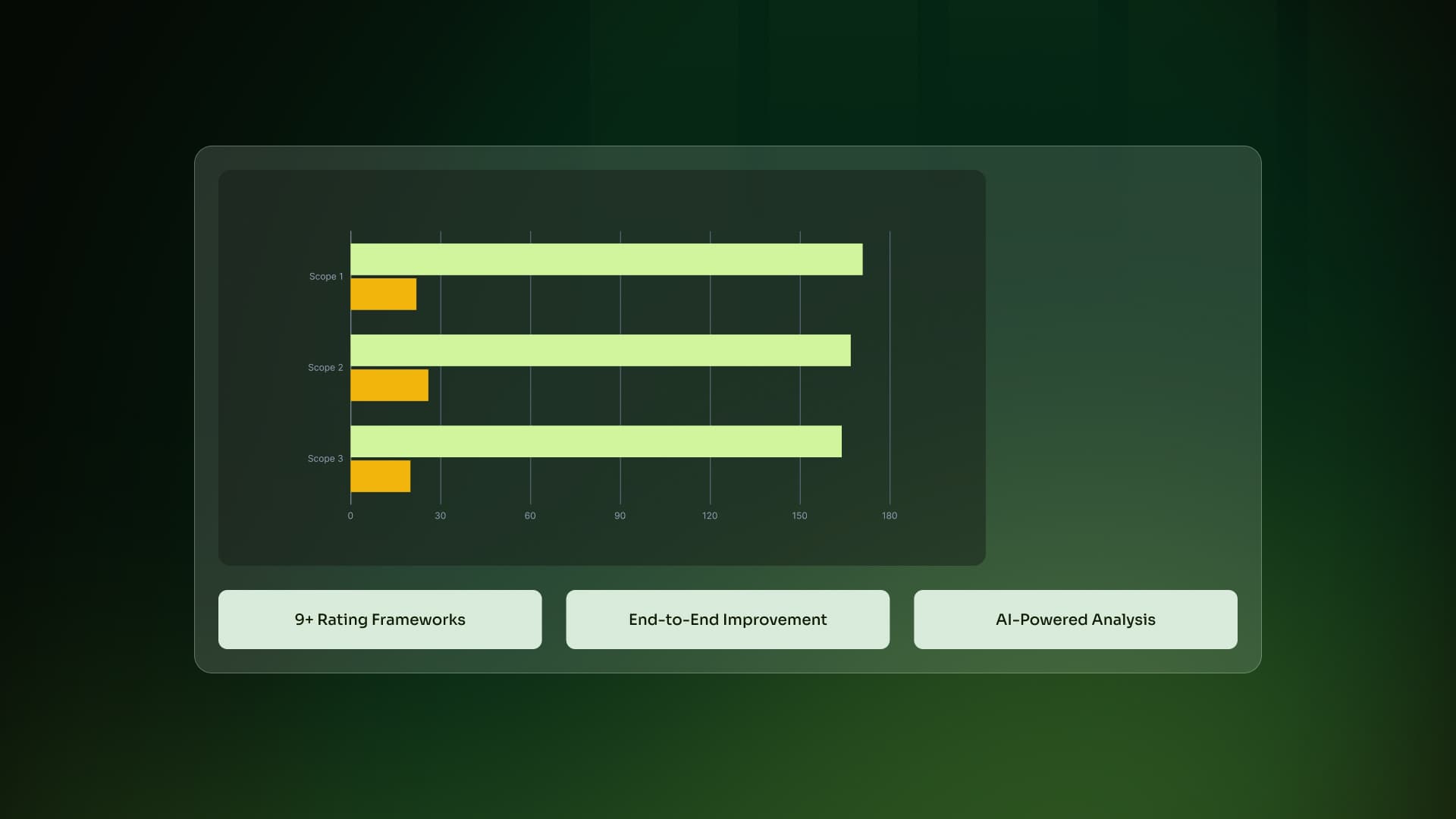 Ratings improvement dashboard overview