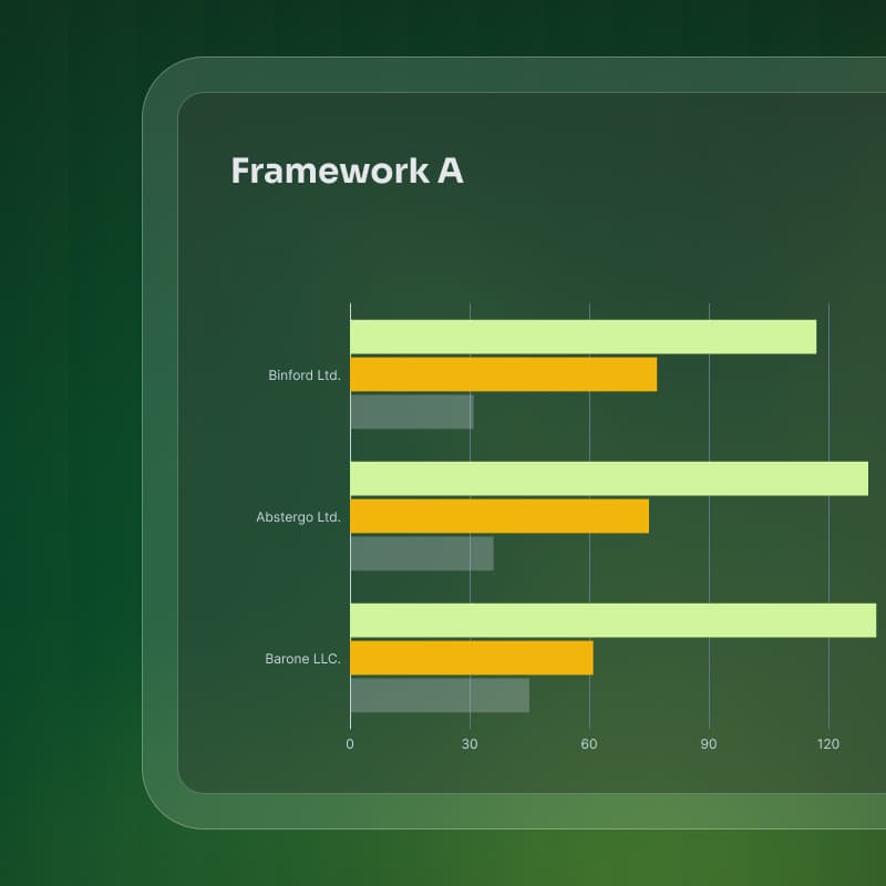 Framework-specific gap visualization