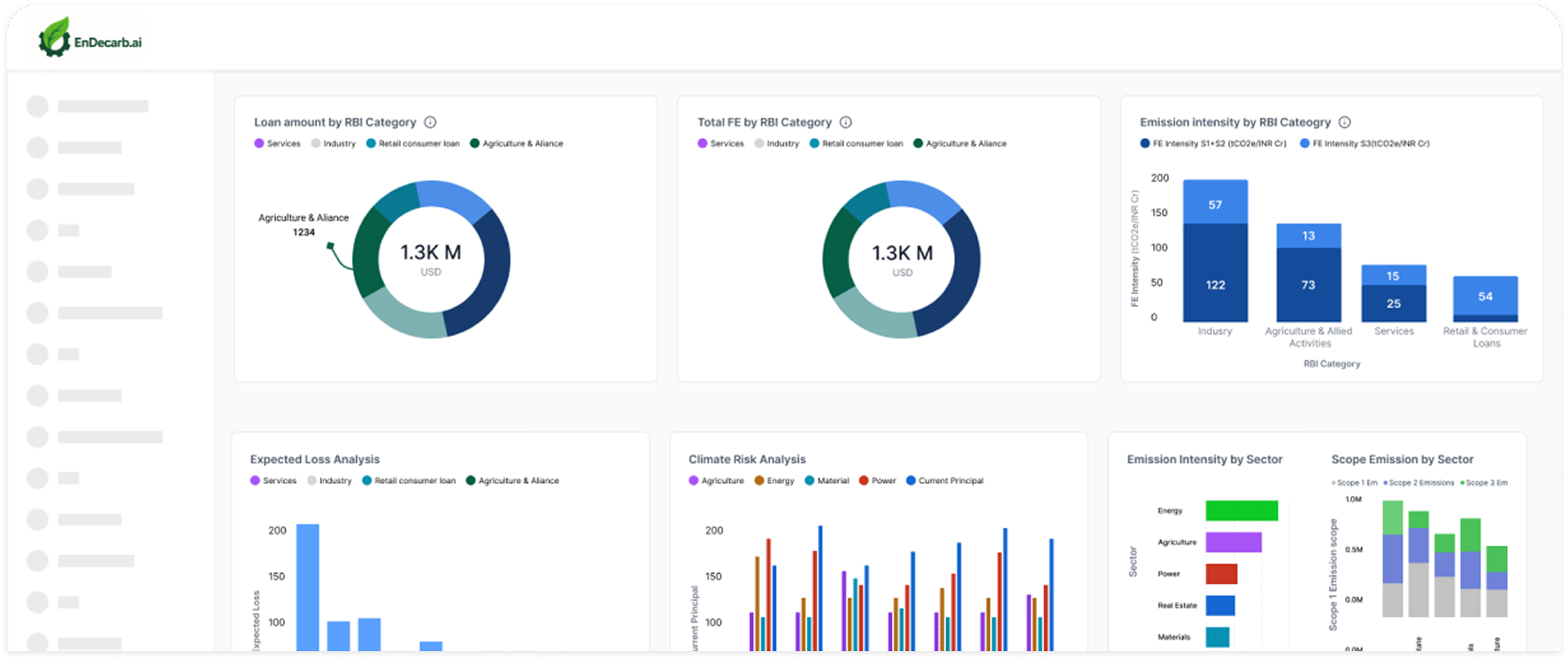 Platform dashboard preview