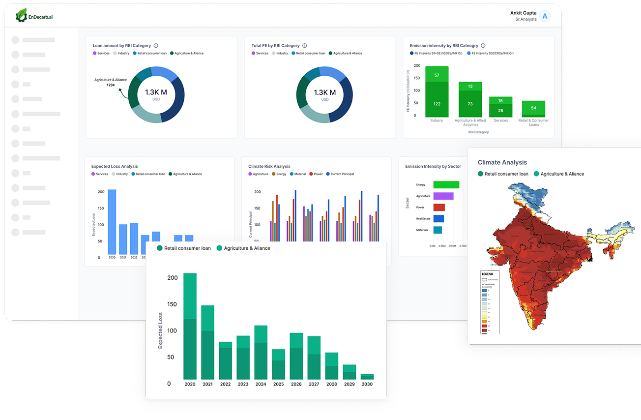 Platform dashboard preview