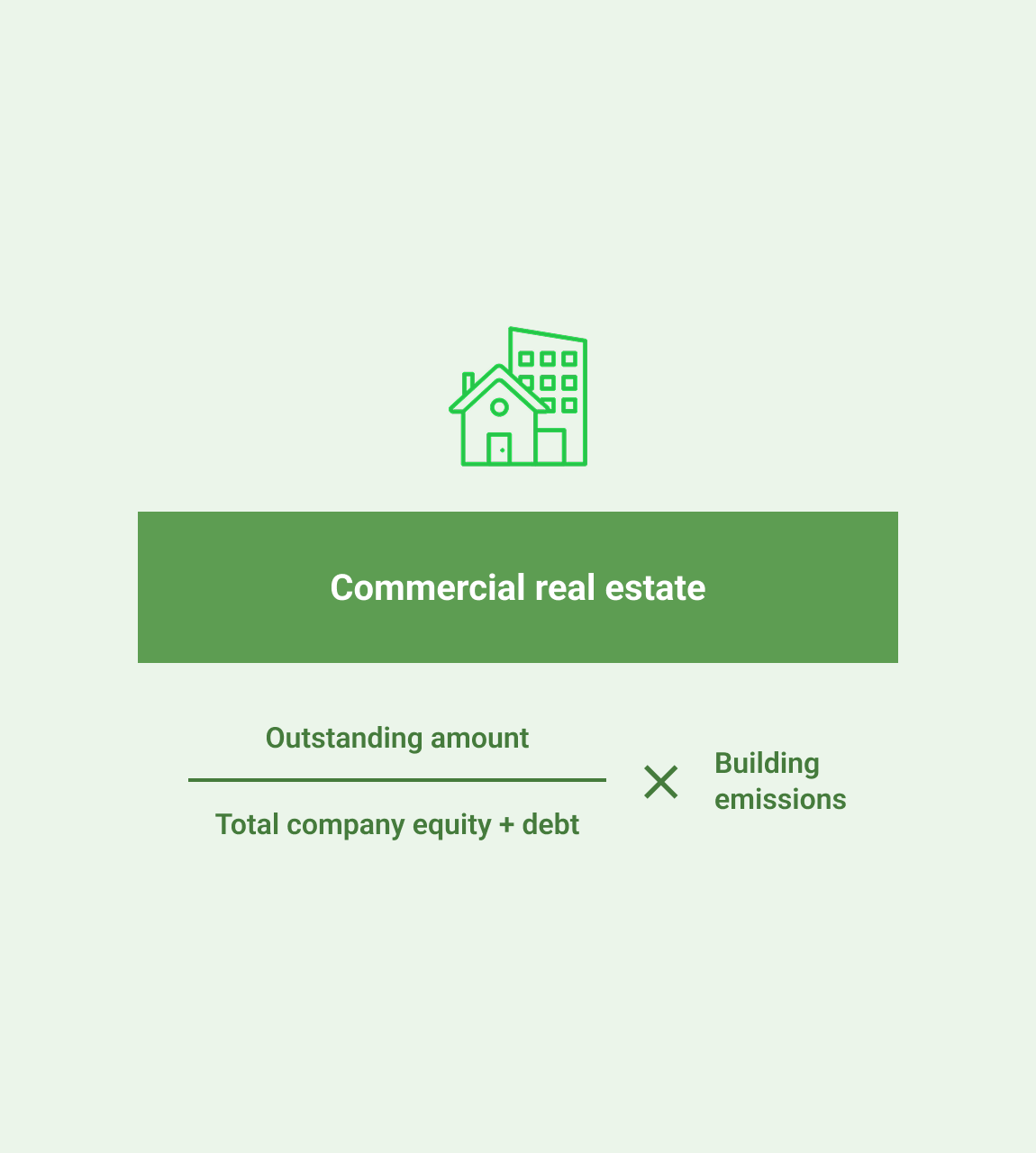 Commercial Real Estate