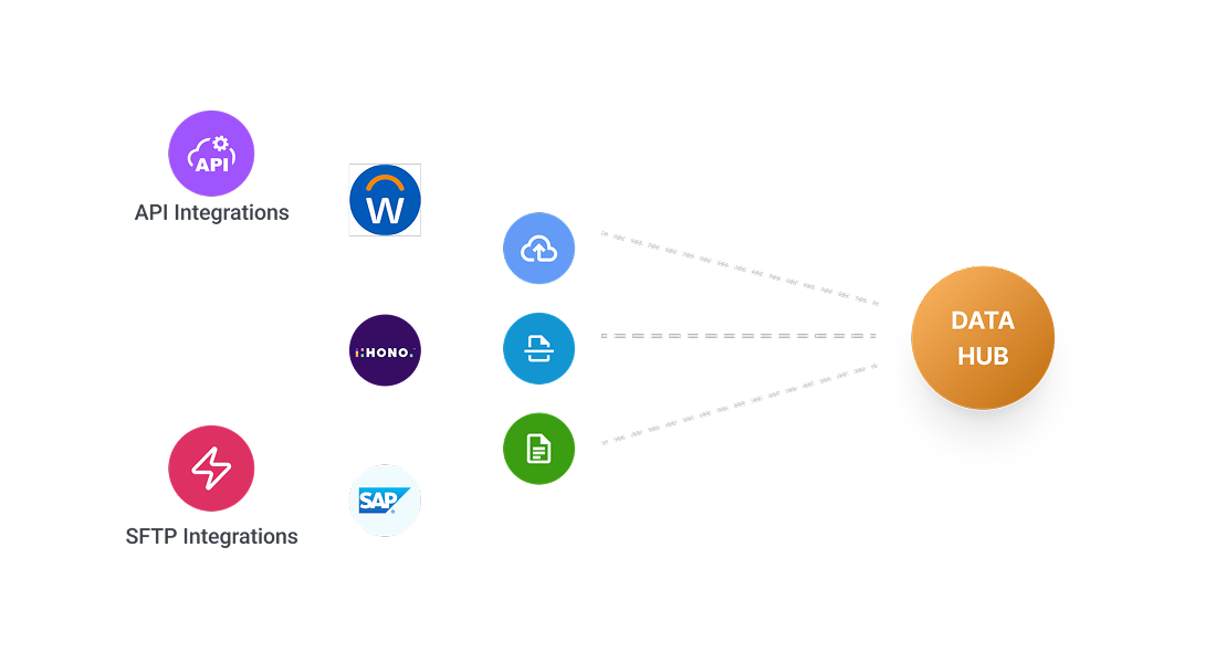 Data Ingestion Diagram
