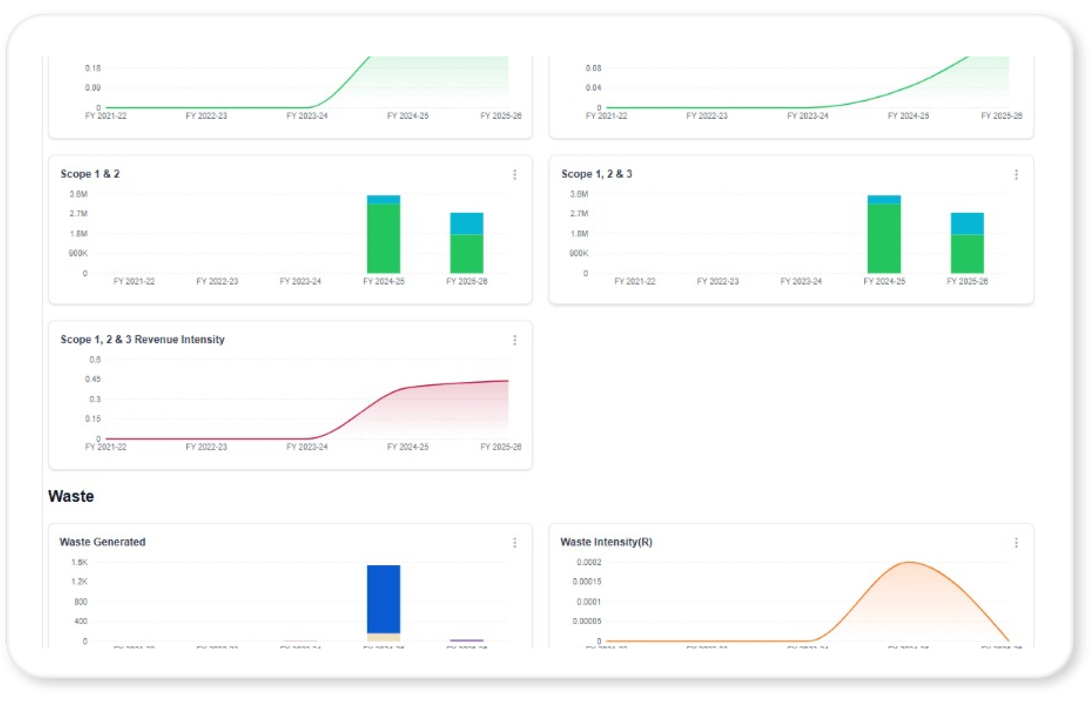 Granular Level Analytics
