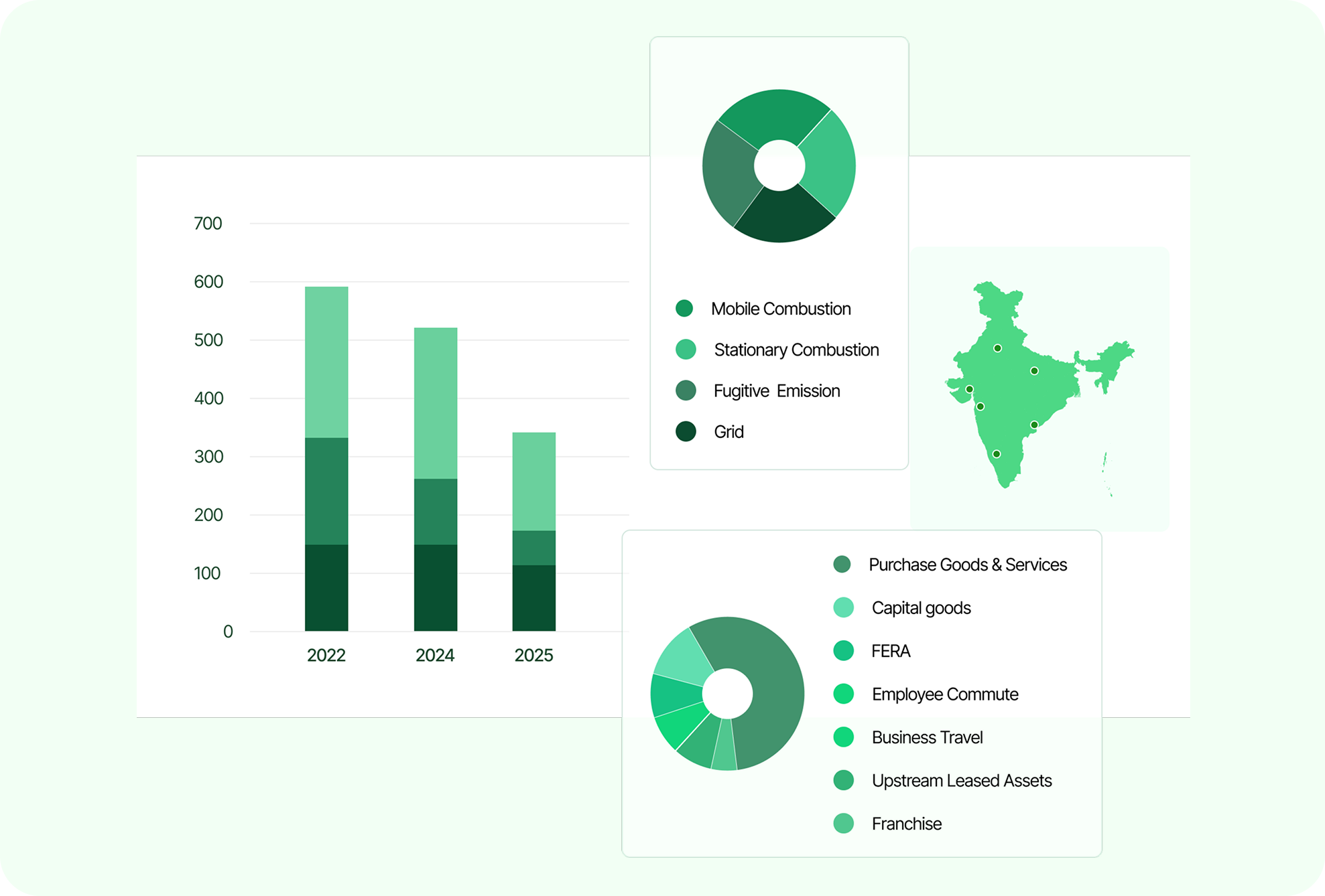 An illustration showing AI enhancing sustainability data on a chart.