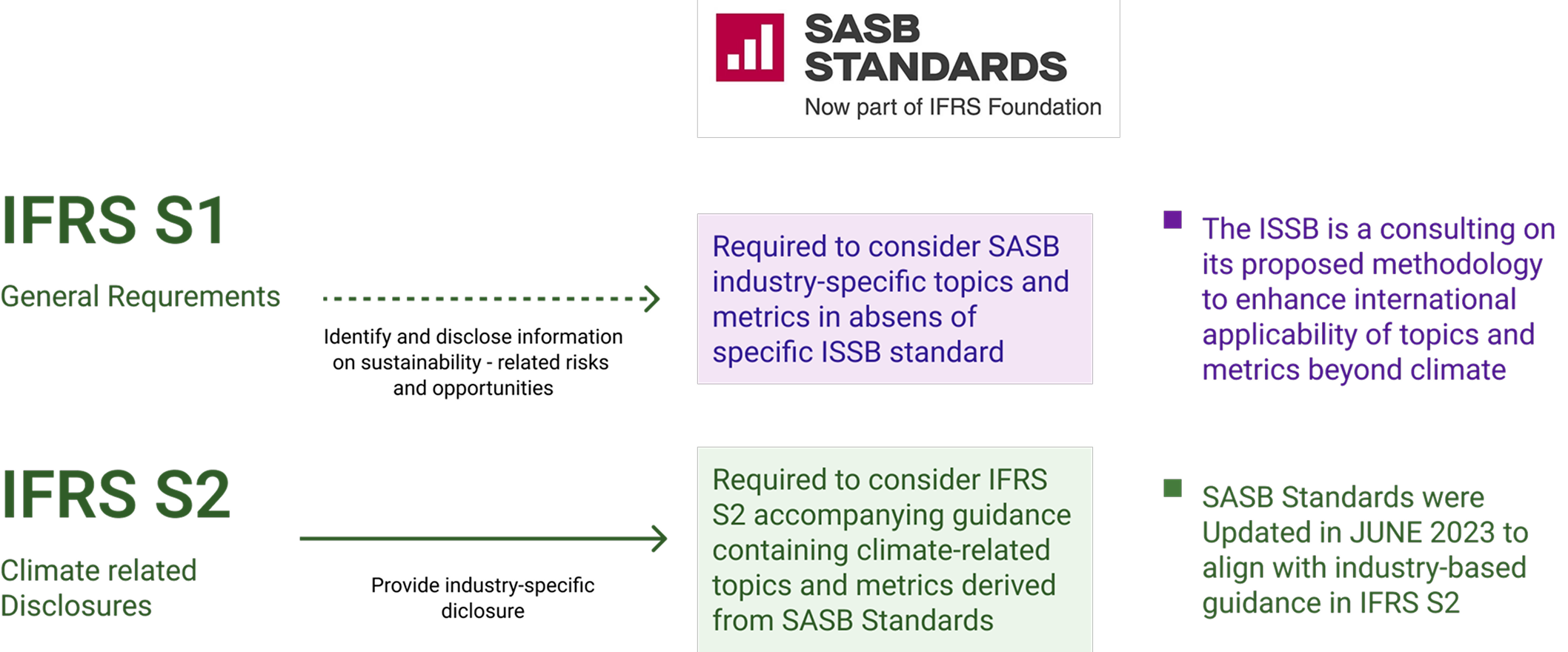 IFRS Standards