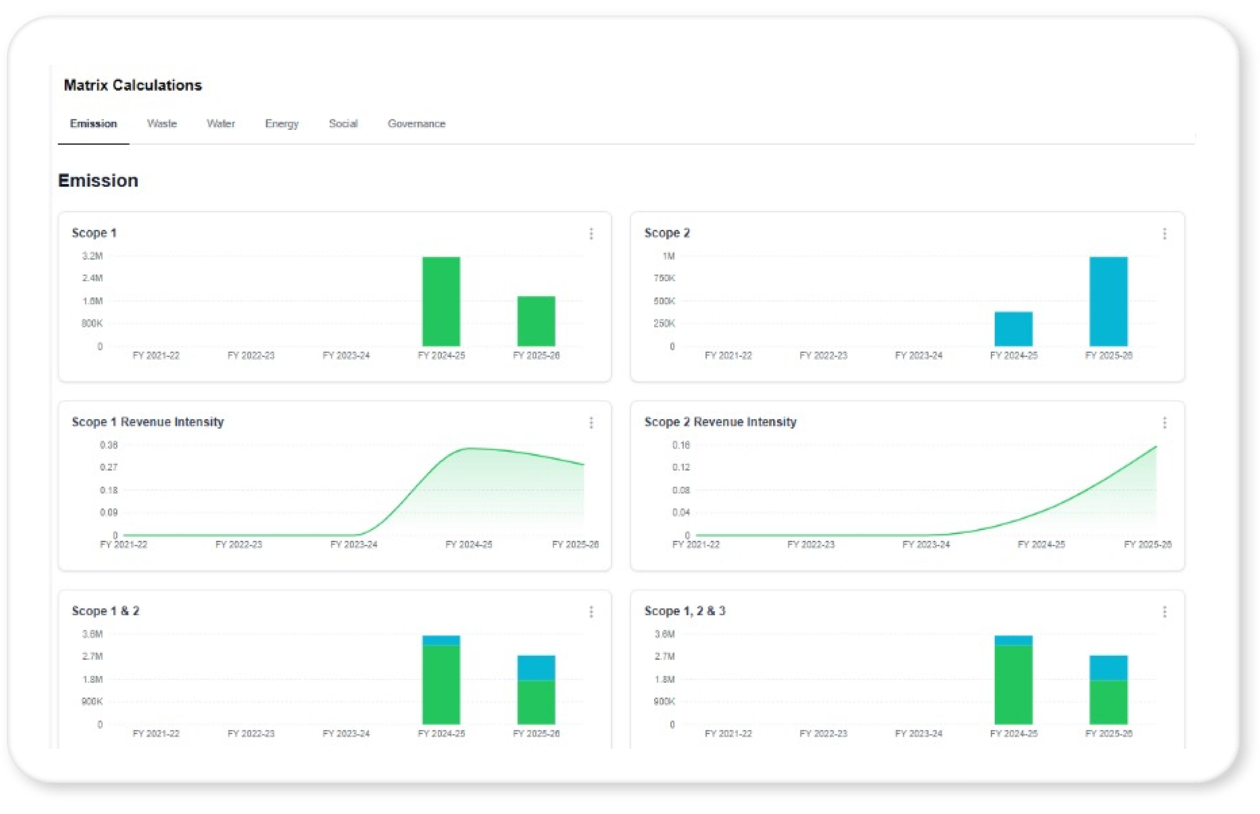 Metrics Calculations Dashboard