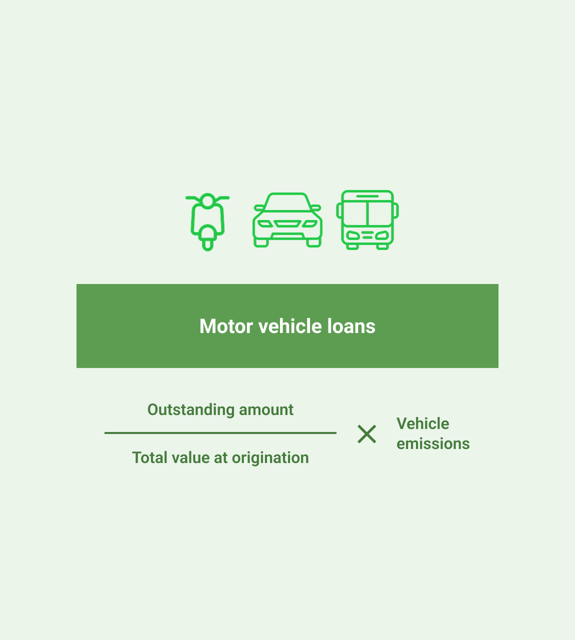 Motor Vehicle Loans
