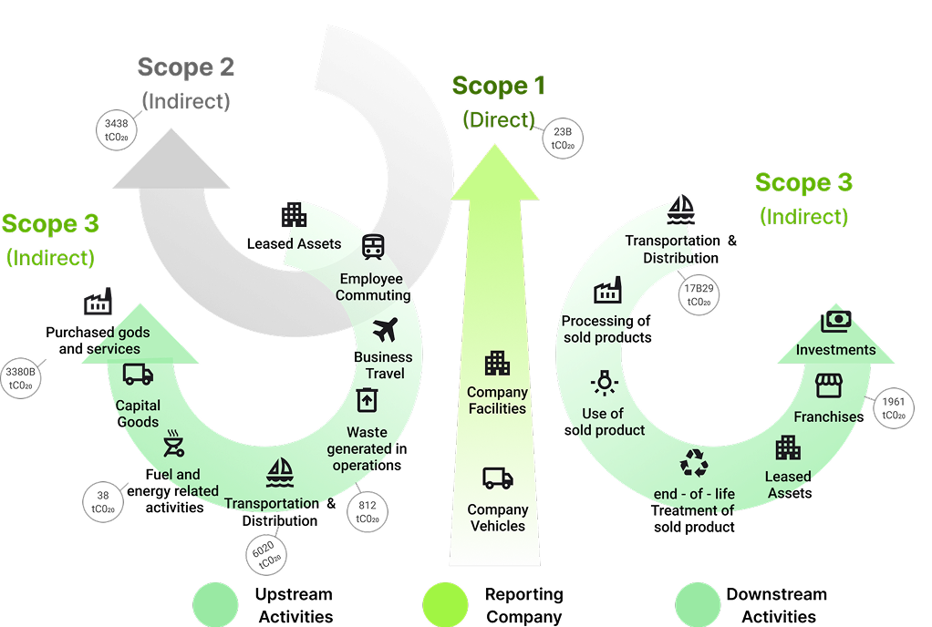 Scope of Emissions Diagram