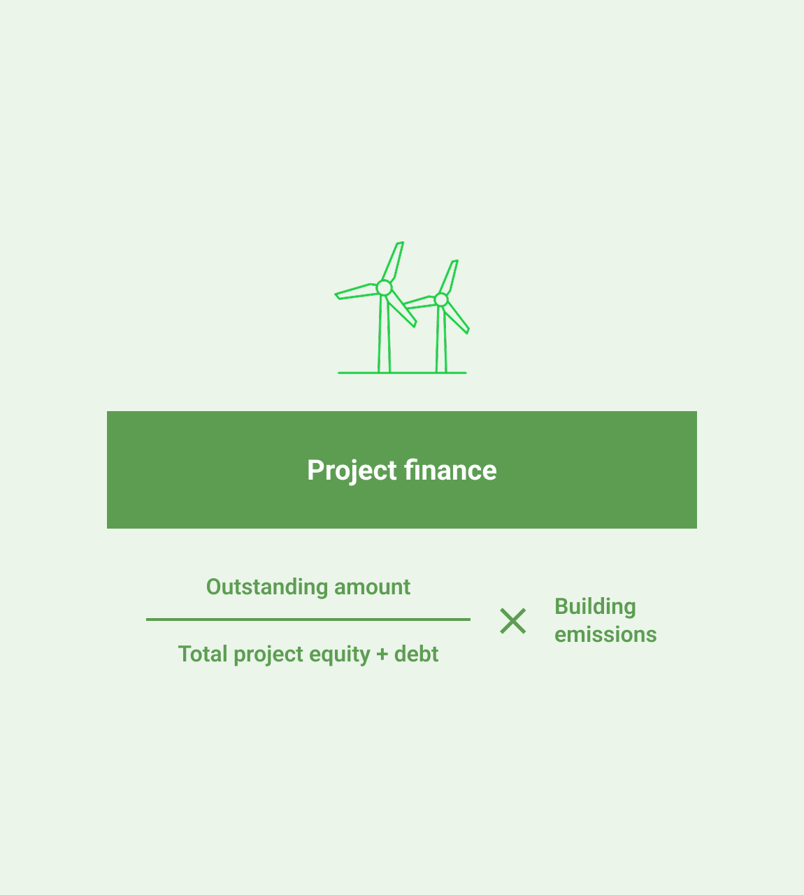 Project Finance