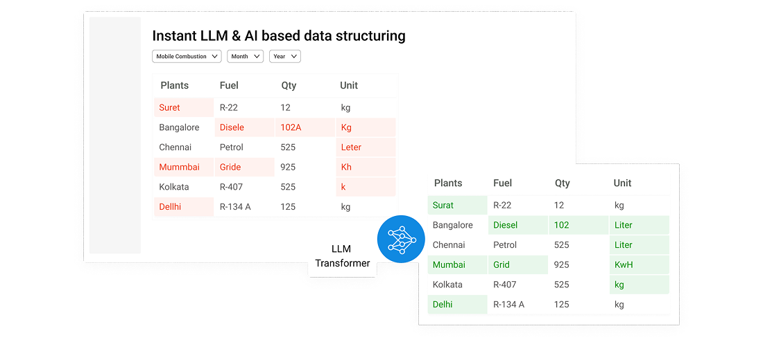 Business Intelligence Dashboard