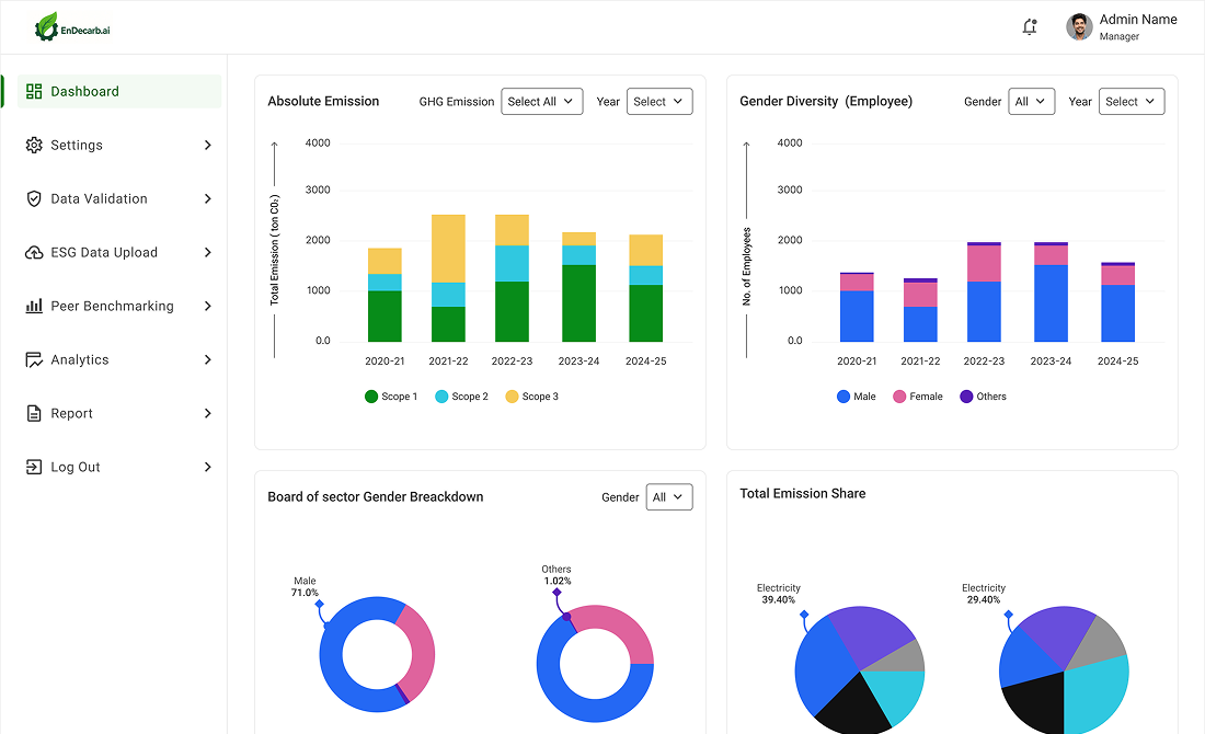 Business Intelligence Dashboard